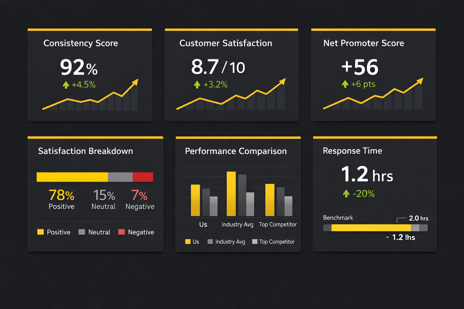 Metrics and Benchmarking